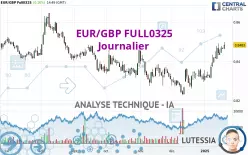 EUR/GBP FULL0625 - Journalier