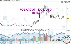 POLKADOT - DOT/USD - Daily