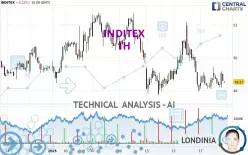 INDITEX - 1H