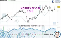 NORDEX SE O.N. - 1H