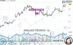 ACERINOX - 1H