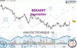 BEKAERT - Journalier