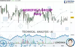 MOREFIELD GROUP - Giornaliero