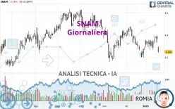 SNAM - Daily