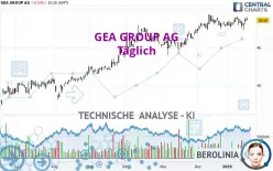 GEA GROUP AG - Journalier