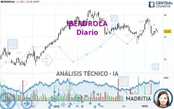 IBERDROLA - Diario