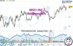 MSCI INC. - Hebdomadaire