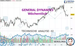 GENERAL DYNAMICS - Hebdomadaire