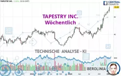 TAPESTRY INC. - Hebdomadaire