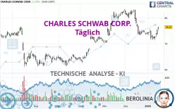 CHARLES SCHWAB CORP. - Journalier