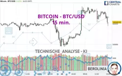 BITCOIN - BTC/USD - 15 min.