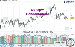 NZD/JPY - Semanal