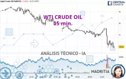 WTI CRUDE OIL - 15 min.