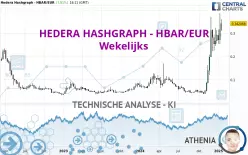 HEDERA HASHGRAPH - HBAR/EUR - Wekelijks