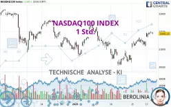 NASDAQ100 INDEX - 1H