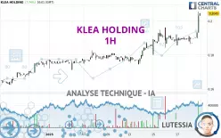 KLEA HOLDING - 1H