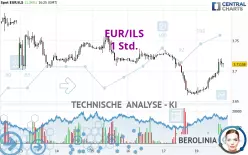 EUR/ILS - 1H