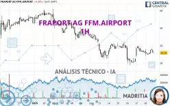 FRAPORT AG FFM.AIRPORT - 1H