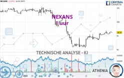 NEXANS - 1 uur