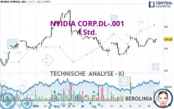 NVIDIA CORP.DL-.001 - 1H