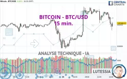 BITCOIN - BTC/USD - 15 min.