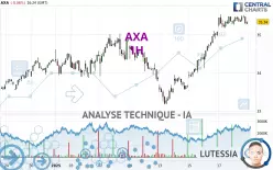 AXA - 1H