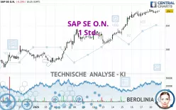 SAP SE O.N. - 1H