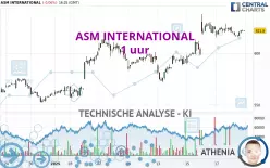 ASM INTERNATIONAL - 1 uur