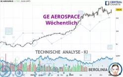 GE AEROSPACE - Wöchentlich