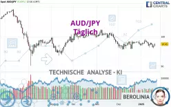 AUD/JPY - Journalier