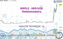 RIPPLE - XRP/USD - Weekly