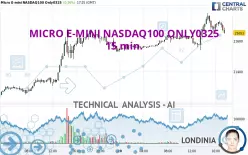 MICRO E-MINI NASDAQ100 ONLY0325 - 15 min.