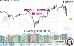 RIPPLE - XRP/USD - 15 min.