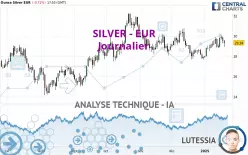 SILVER - EUR - Daily