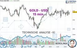 GOLD - USD - 15 min.