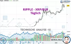 RIPPLE - XRP/EUR - Täglich