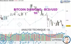 BITCOIN DIAMOND - BCD/USD - 1H