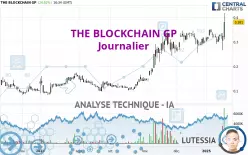 THE BLOCKCHAIN GP - Daily