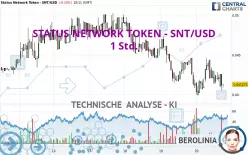 STATUS - SNT/USD - 1 Std.