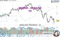 DECRED - DCR/USD - 1 uur