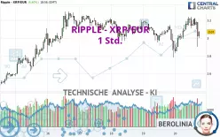 RIPPLE - XRP/EUR - 1 Std.