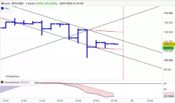 BITCOIN - BTC/USD - 1H