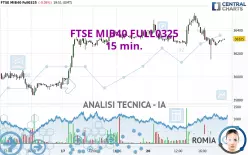 FTSE MIB40 FULL0325 - 15 min.