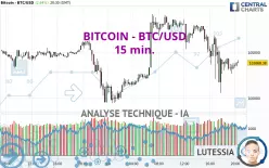 BITCOIN - BTC/USD - 15 min.