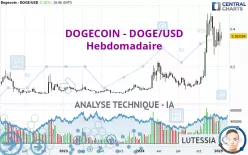 DOGECOIN - DOGE/USD - Hebdomadaire