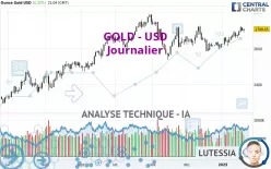 GOLD - USD - Journalier