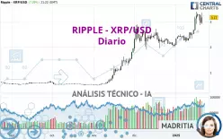 RIPPLE - XRP/USD - Diario