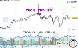 TRON - TRX/USD - 1H