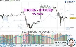 BITCOIN - BTC/USD - 15 min.