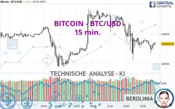 BITCOIN - BTC/USD - 15 min.